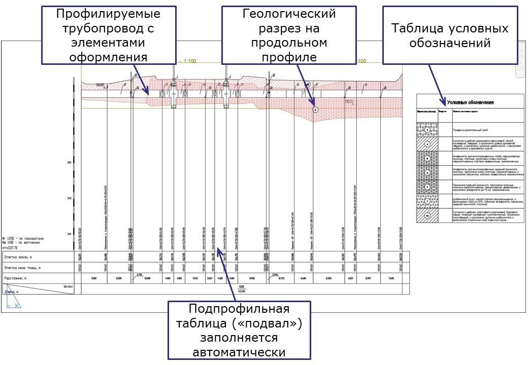 Профиль трубопровода чертеж